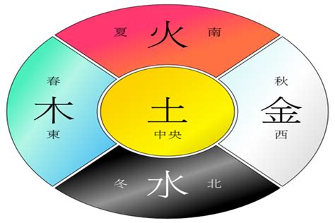 五行補運|中國的五行，太厲害了！從頭到腳，從內到外，都給你。